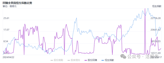 垒富优配 港股回购力度实际已超越美股，“锦上添花”何如“雪中送炭”？