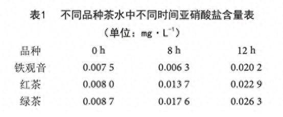 民银证券 这种饮料很多人都爱！但听说“隔夜”后会致癌？重要提醒……