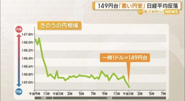万盈配资 日元再次急贬！日本经济专家预测：这还只是开始……