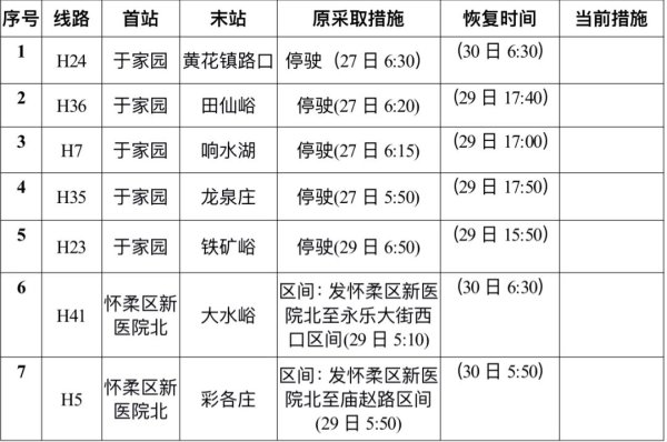 杠杆配资网 怀柔区部分公交线路恢复运营
