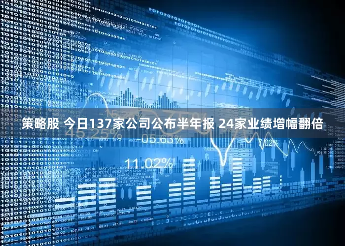 策略股 今日137家公司公布半年报 24家业绩增幅翻倍
