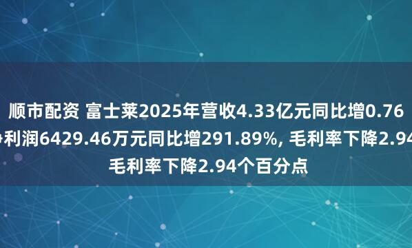 顺市配资 富士莱2025年营收4.33亿元同比增0.76%, 归母净利润6429.46万元同比增291.89%, 毛利率下降2.94个百分点